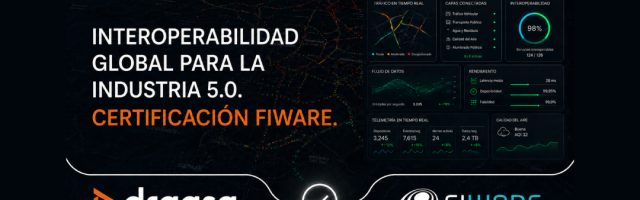 Certificación FIWARE-Ready Dragsa